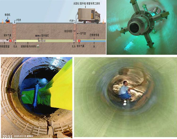 铁岭UV-CIPP内衬修复