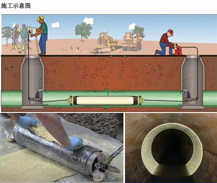 铁岭管道局部点状修复